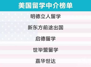 2019自費(fèi)出國留學(xué)中介服務(wù)調(diào)查報(bào)告 誰最靠譜？留學(xué)前必看指南