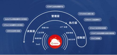 亞信安全信槳中標某省石油石化公司工控安全項目，助力互聯網信息服務升級