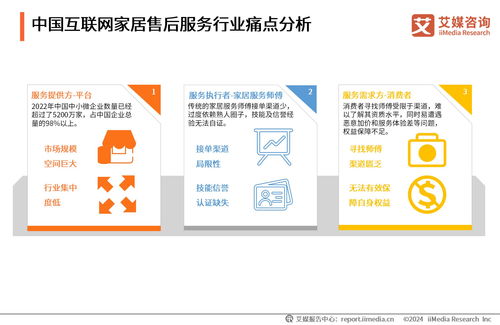 2024年中國互聯(lián)網(wǎng)家居售后服務(wù)市場(chǎng)發(fā)展白皮書 數(shù)字化浪潮下的服務(wù)升級(jí)與行業(yè)變革