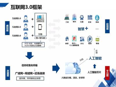 HCR慧辰資訊亮相《2017中國通信行業(yè)物聯(lián)網(wǎng)大會(huì)》，以數(shù)據(jù)智能驅(qū)動(dòng)物聯(lián)網(wǎng)信息服務(wù)新篇章